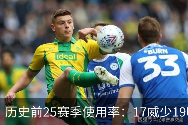 历史前25赛季使用率：17威少19哈登23字母占据前三 东契奇上榜6次